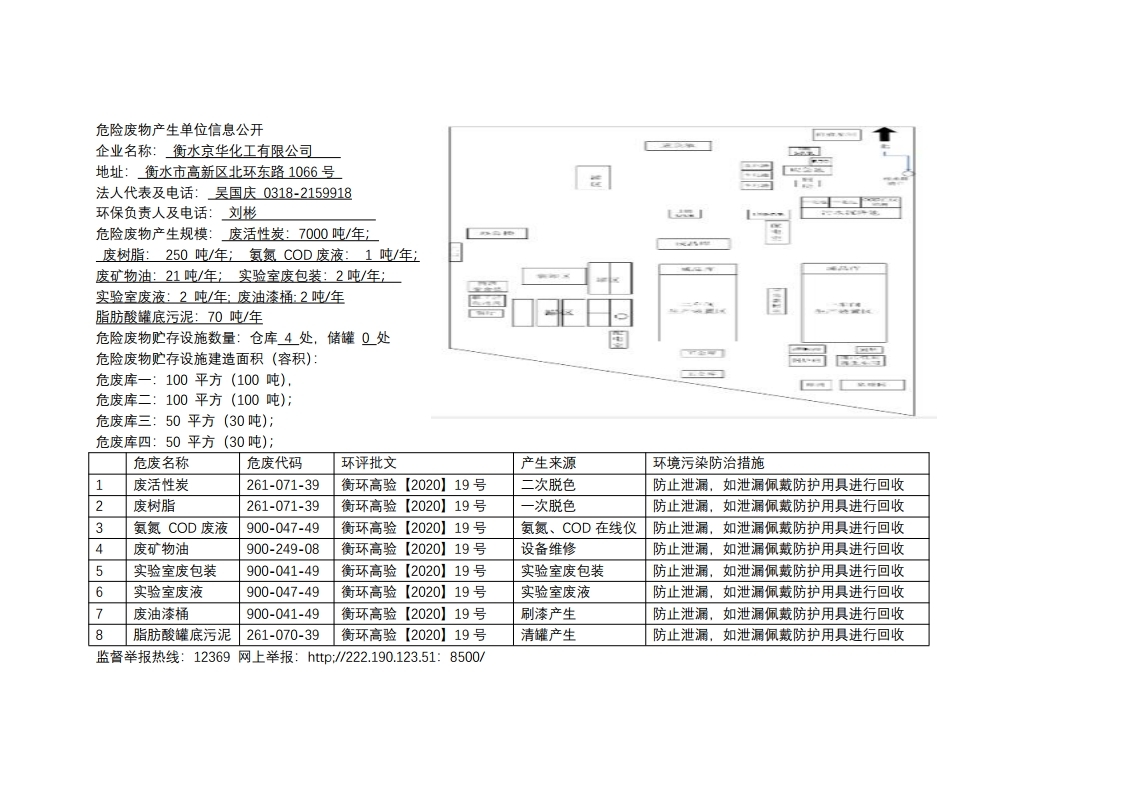 危險(xiǎn)廢物產(chǎn)生單位信息公開(kāi)2023.8.30.pdf_page_1.jpg