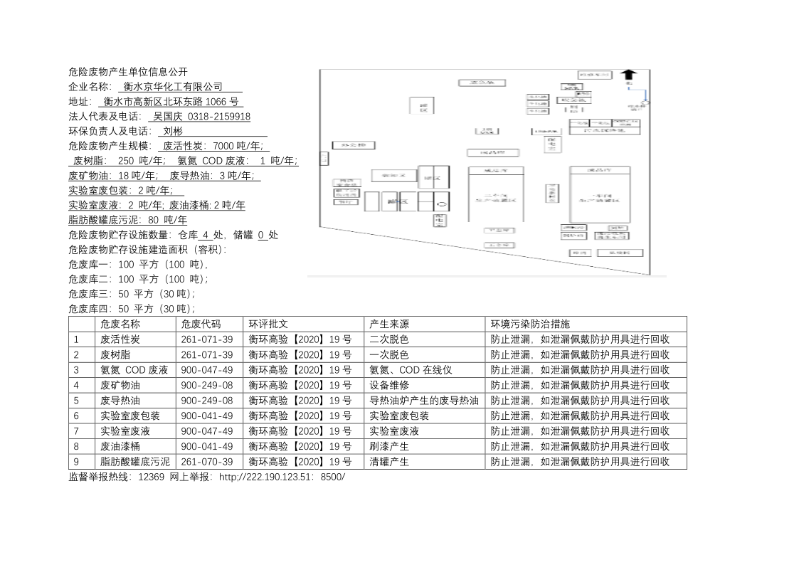 危險(xiǎn)廢物產(chǎn)生單位信息公開2024.8.15_1.png